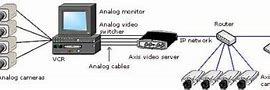 Apa Beda Cctv Analog Dan Digital