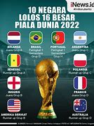 Slot Negara Eropa Di Piala Dunia 2022 Tiap Benua Team List